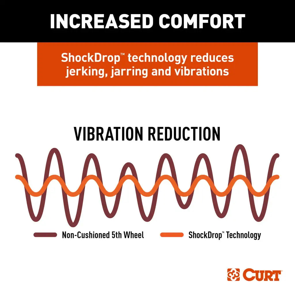 CURT CrossWing 20K 5th Wheel Hitch | 16600 | Industry-Standard Rails