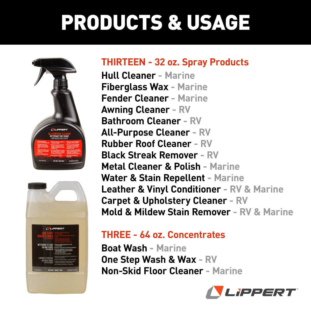 Lippert RV Bathroom Cleaner | 32 oz | Spray | Interior