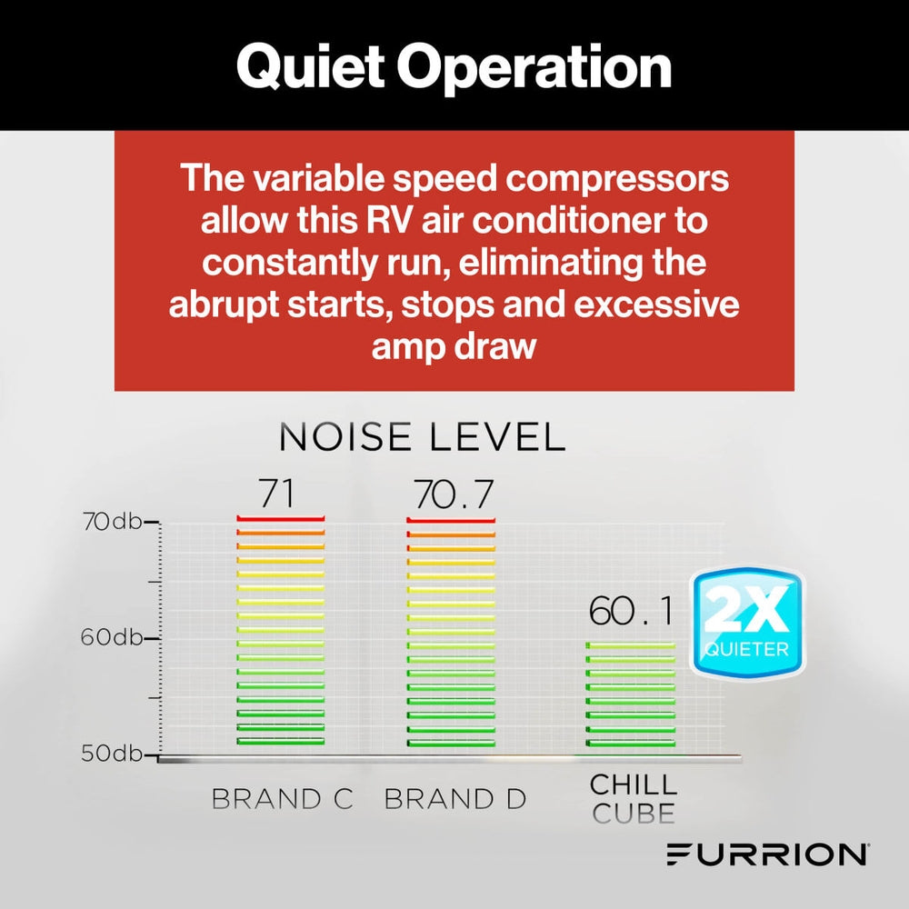 Furrion Chill Cube RV AC | 18K BTU | Variable Speed | Ducted | White