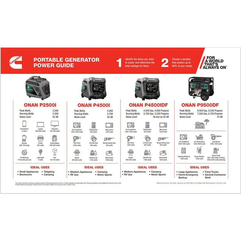 Cummins Onan P4500iDF Dual-Fuel Inverter Generator A074Z437