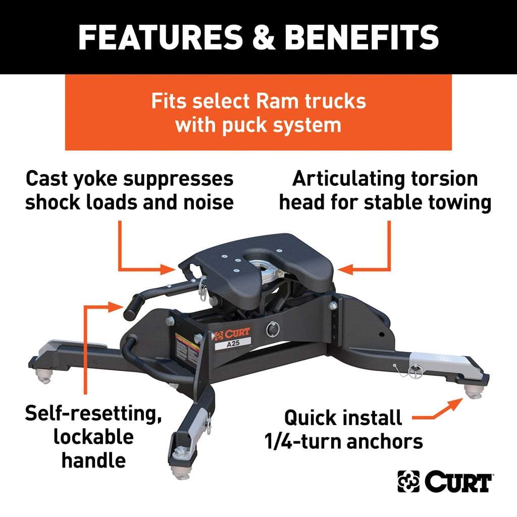 CURT A25 5th Wheel Hitch | 16046 | Ram 2500/3500 8' Bed Puck System | 25K