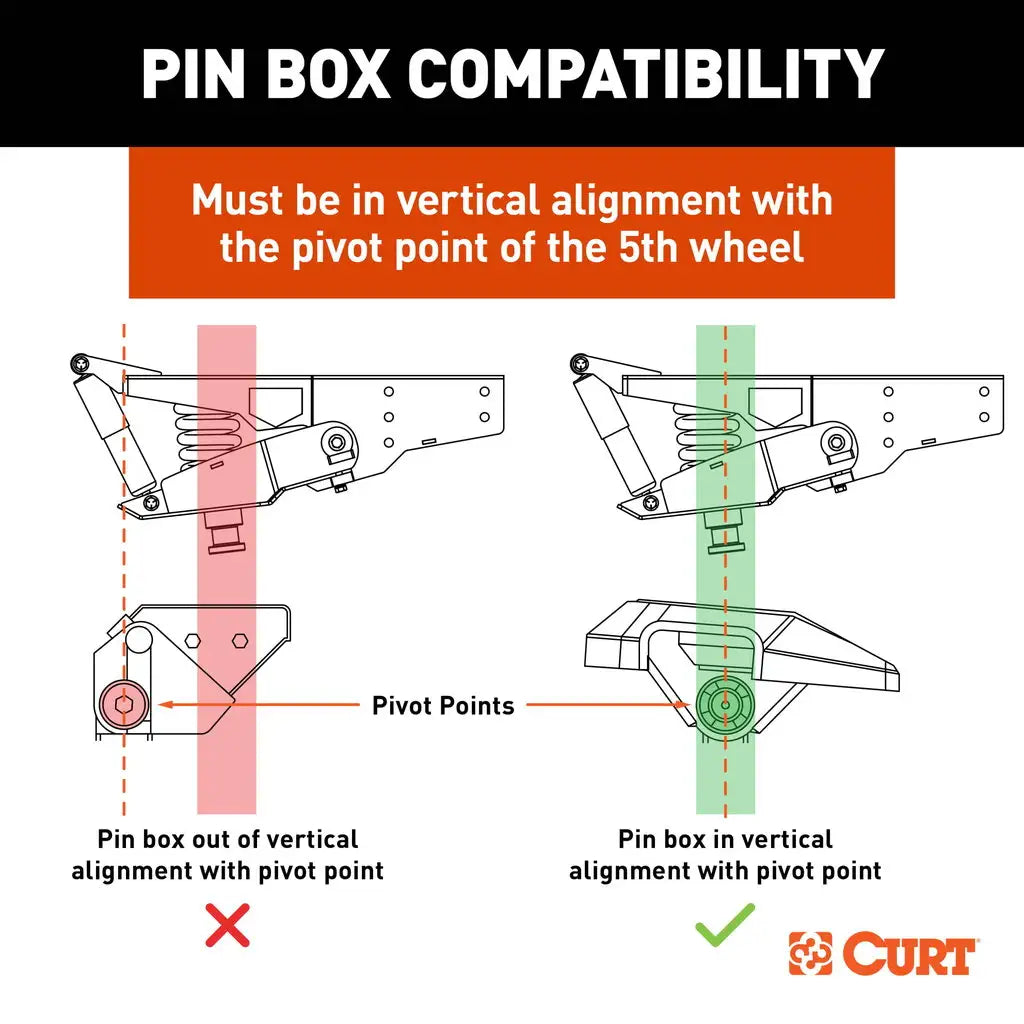 CURT Helux Coil-Spring 5th Wheel Pin Box | 2024044568 | 2,600 lb Max Pin Weight | 18K