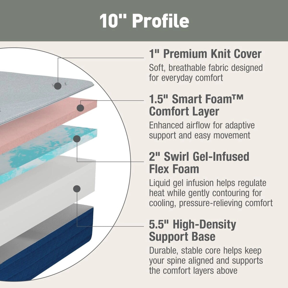 Wander & Rest™ by Lippert Comfort RV Mattress - Short/Queen - Narrow/King