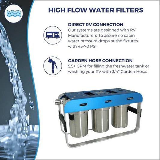 Blu Technology AR3 Portable RV Water Filter System - 3 Stage - 0.2 Micron